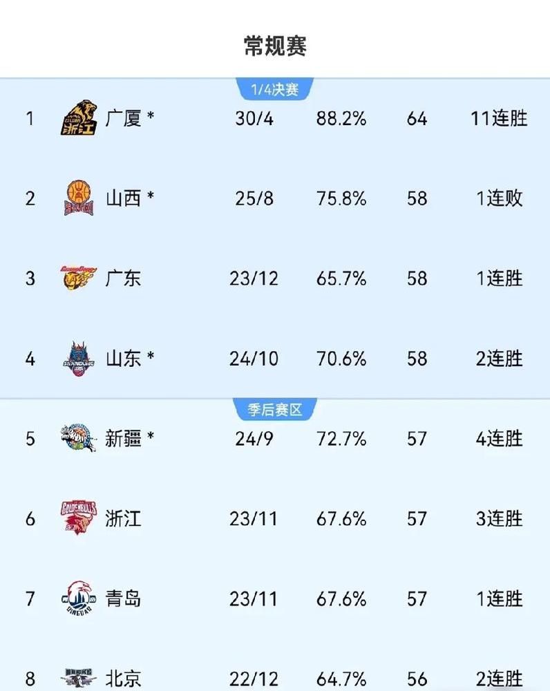 包含球队战绩持续走高球员士气高涨备战大赛的词条